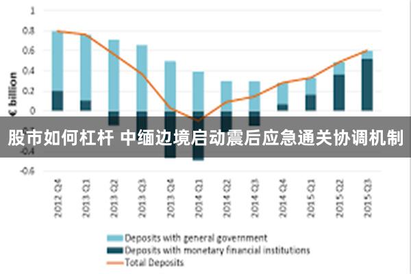 股市如何杠杆 中缅边境启动震后应急通关协调机制