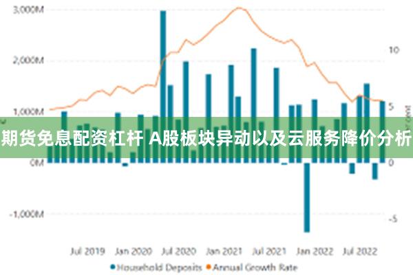 期货免息配资杠杆 A股板块异动以及云服务降价分析