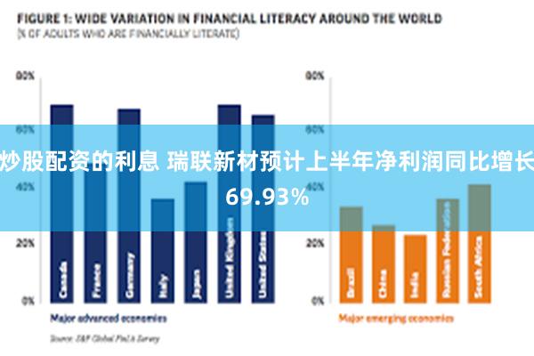 炒股配资的利息 瑞联新材预计上半年净利润同比增长69.93%