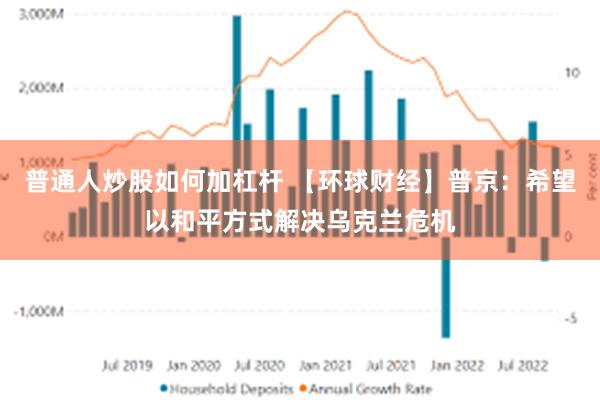 普通人炒股如何加杠杆 【环球财经】普京：希望以和平方式解决乌克兰危机